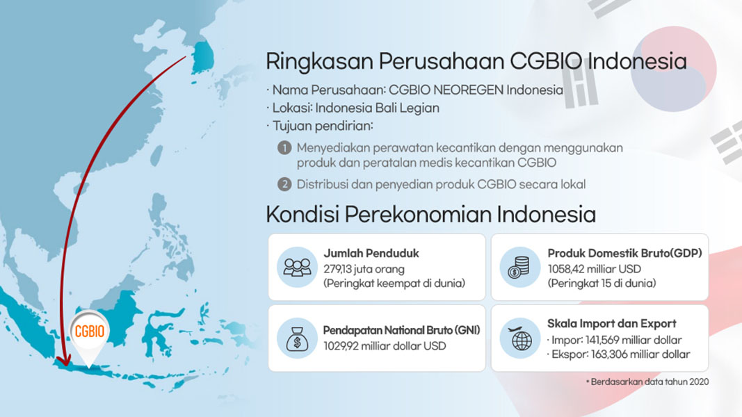 CGBIO Dirikan Klinik Estetik Medis “Neoregen” Di Bali